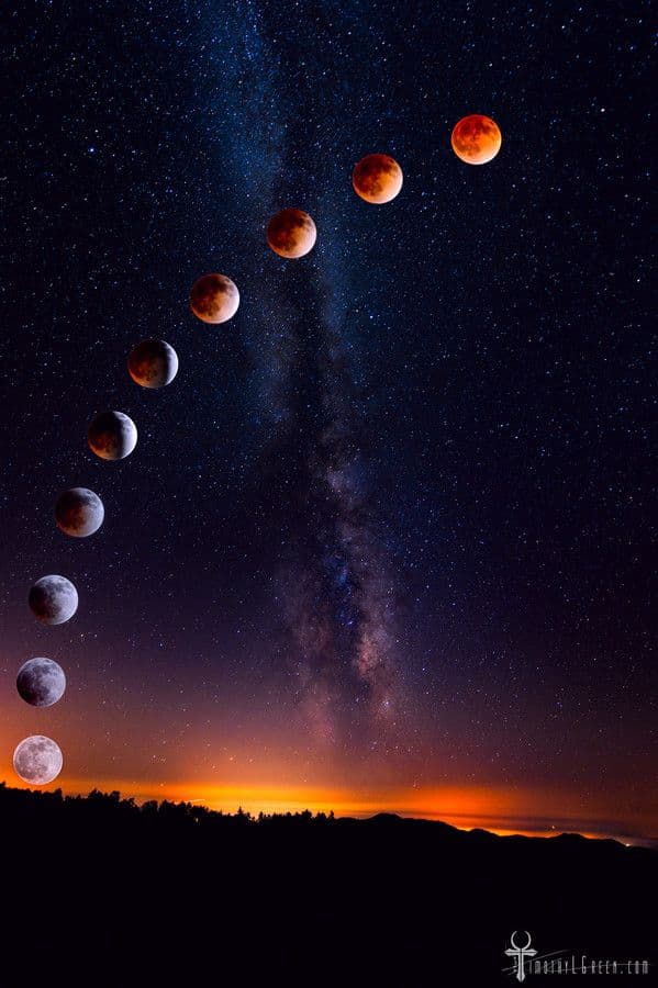 This image captures a stunning sequence of a lunar eclipse against a star-filled night sky, with the moon transitioning from full to reddish during totality. The celestial event is framed by the vibrant Milky Way arching diagonally across the frame, with a gradient of deep indigo to fiery orange near the horizon. Below, a dark silhouette of a mountain range or forest line anchors the composition, contrasting with the luminous celestial display. The artistic technique is photographic, employing long-exposure stacking to create a smooth, continuous motion of the moon's phases. The overall atmosphere is serene and awe-inspiring, evoking a sense of cosmic wonder and quiet contemplation. The lighting is natural, with the moon and stars providing illumination against the dark sky, while the horizon glows with the last light of sunset or the first light of dawn.